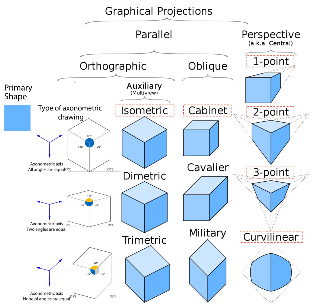 parallel-projection-and-perspective-drawings-poradora