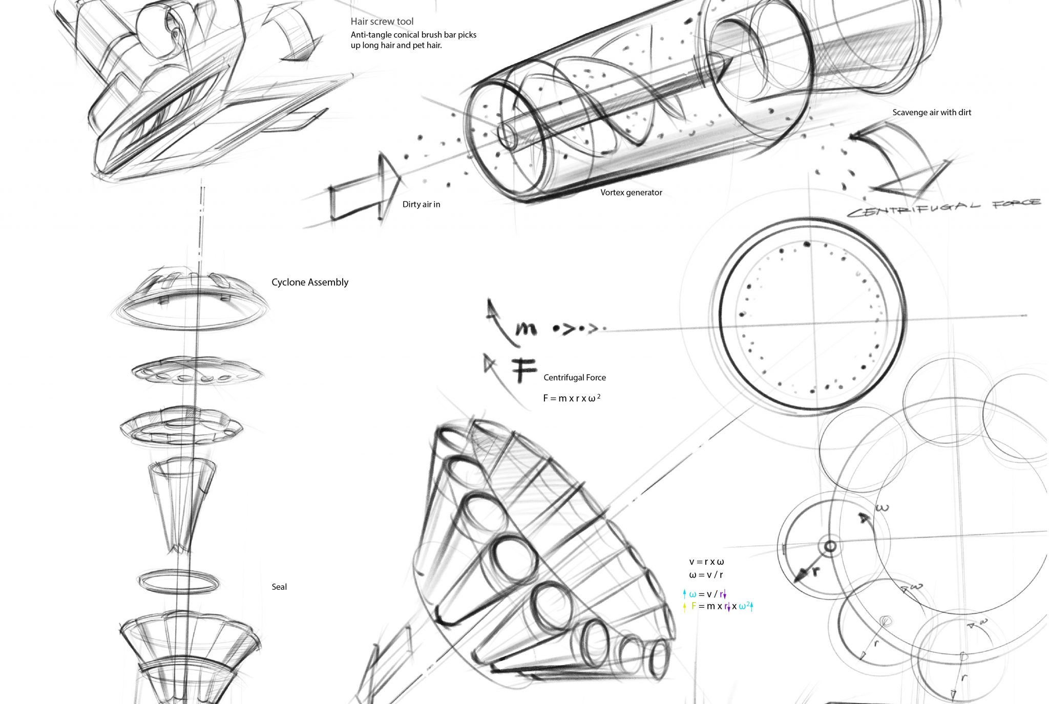 Dyson-Anatomy – poradora